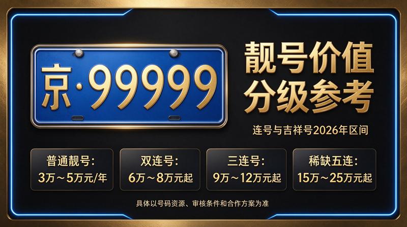 北京车牌租赁业务办理大厅